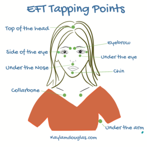 What is EFT? — Kayla M Douglas